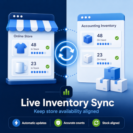 Live Inventory Sync aligning online store availability with accounting inventory